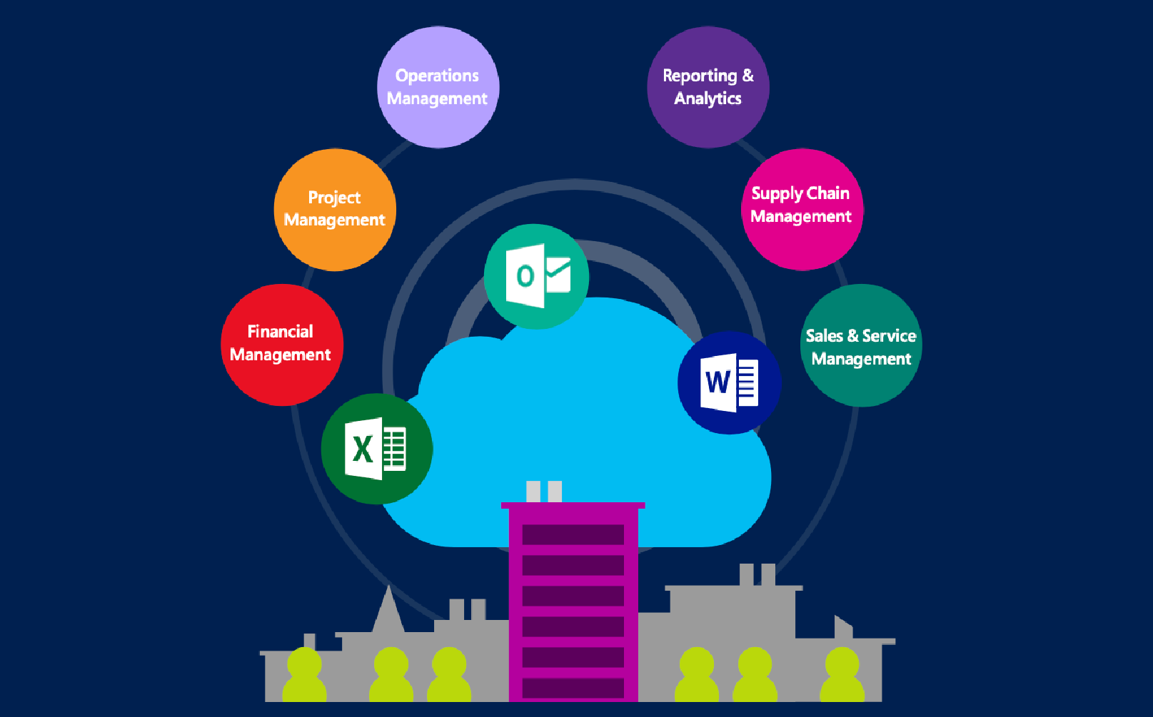 Reimagine Productivity With Microsoft Dynamics 365 2672